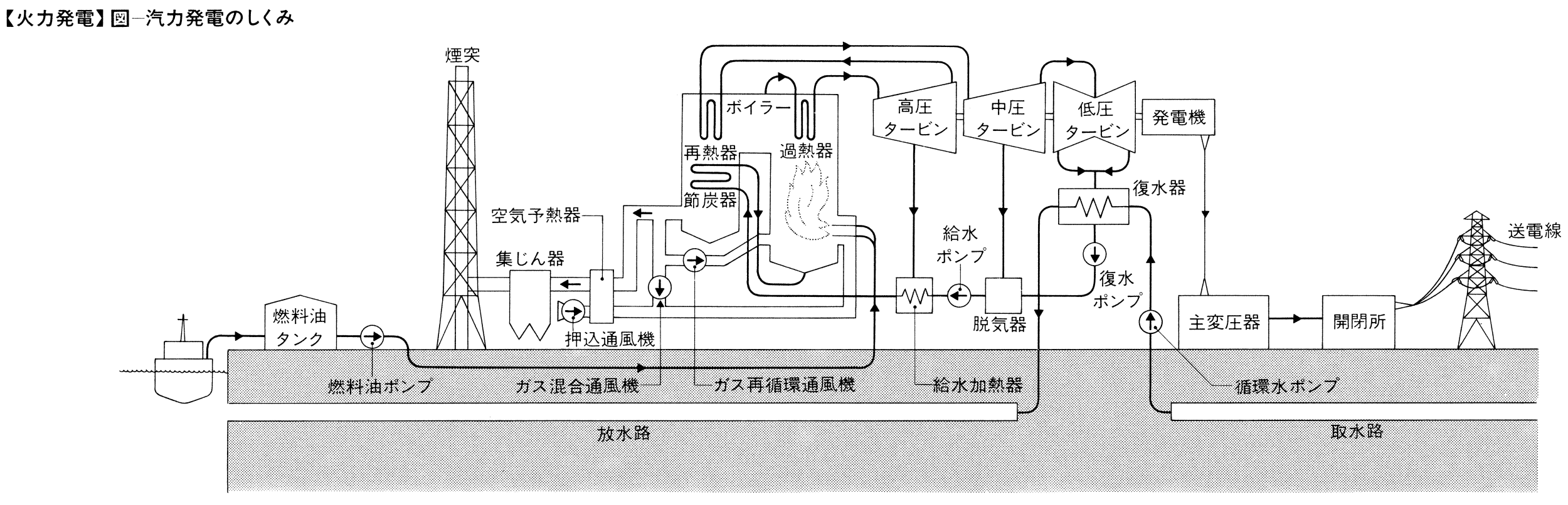 火力発電(カリョクハツデン)とは？ 意味や使い方 - コトバンク