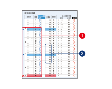 小学生統一テスト｜馬渕教室 高校受験コース