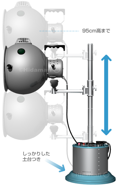 光線治療器コウケントー1号器｜光線療法ひだまり