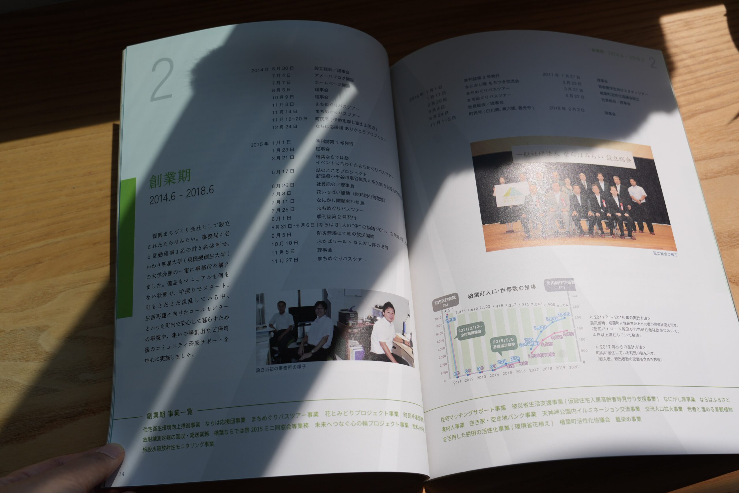 ならはみらい10周年記念誌 | knot | 福島県浜通りで暮らす、普通の人々