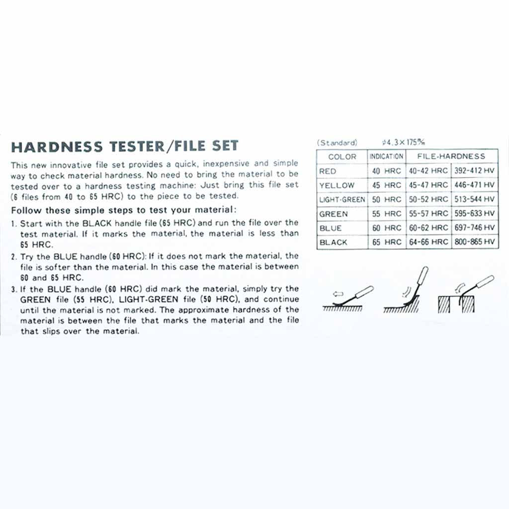Rockwell Hardness Testing Files | Jantz Supply - Quality Knife