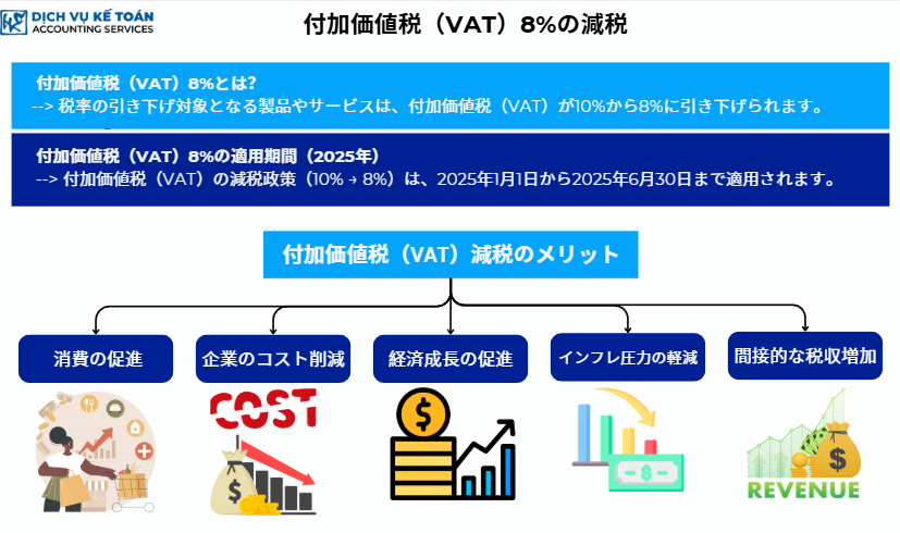 2025年の8％消費税減税: 新しい政策と適用ガイドライン