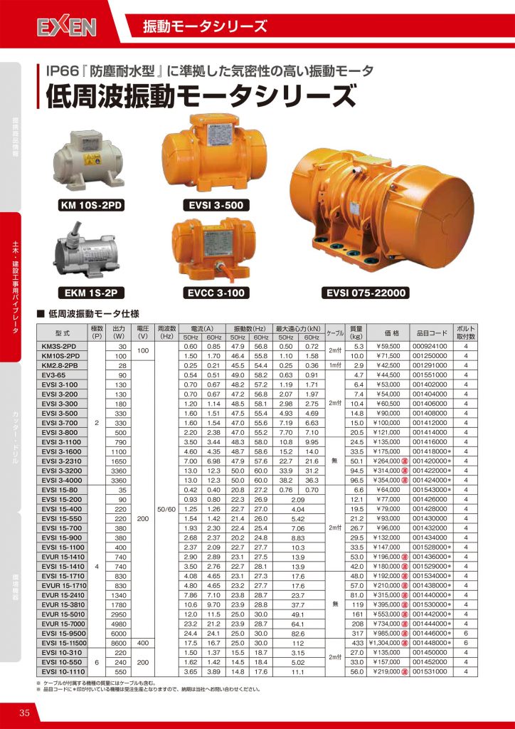 エクセン (EXEN) 振動モータ KM3S-2PD | クニハモブログ