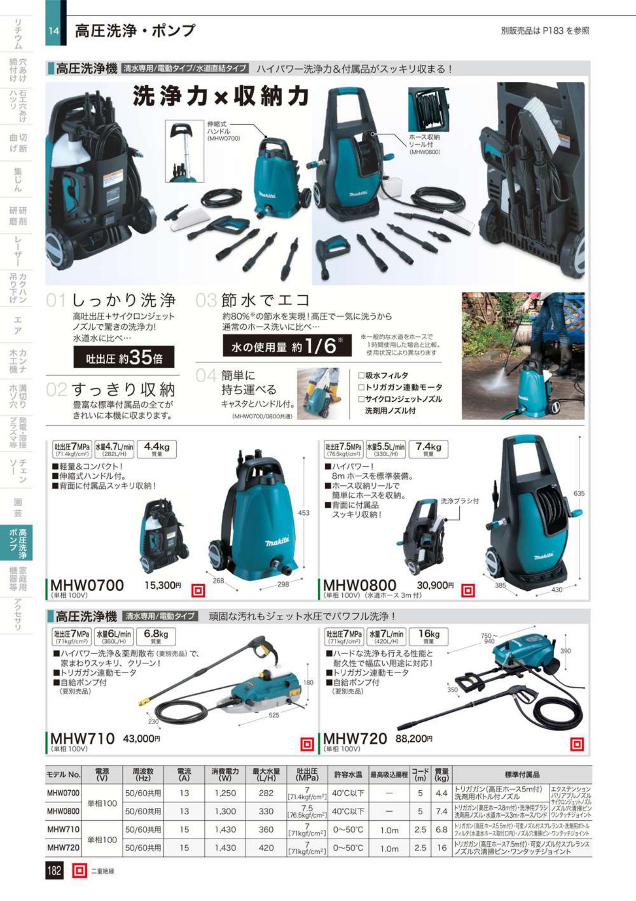 マキタ 高圧洗浄機 清水専用/電動タイプ MHW710【送料無料】 - 工具