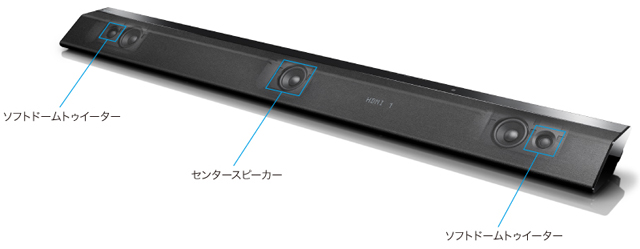 スピーカーケーブルのいらないレイアウトフリーな配置ができる4K対応