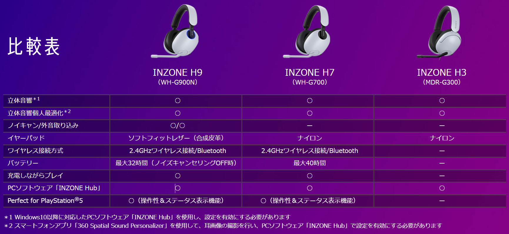 ストリートファイター6」と、ゲーミングギアINZONEヘッドセットの