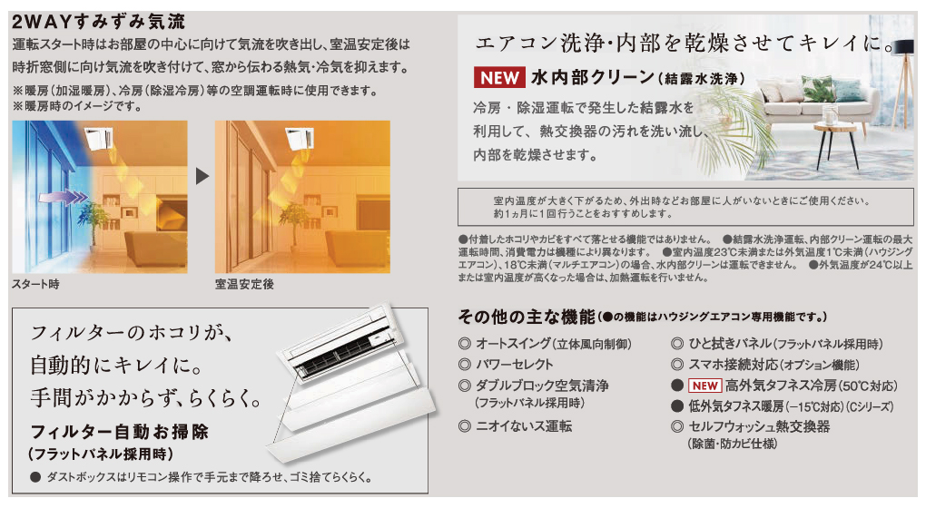 S40ZCV（14畳用）天井埋込形カセット1方向吹出エアコン｜機能と価格