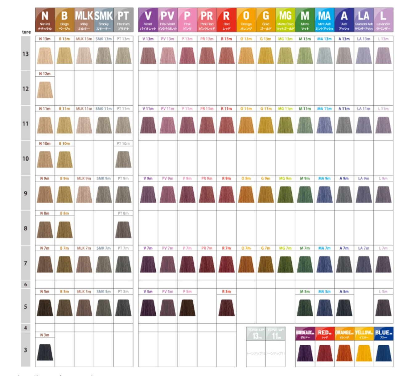 中野製薬 ナカノカラー ヘアカラー キャラデコ 染毛剤 まとめ売り 147