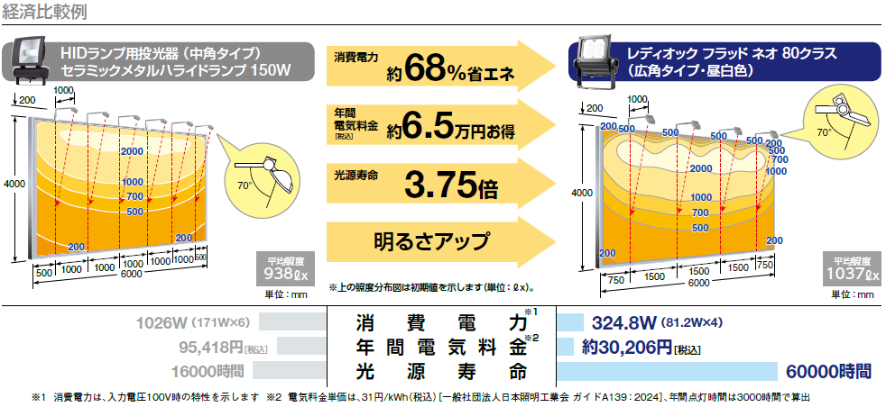 ECF8050SW/NSAN8/W || LED投光器 岩崎電気 レディオックフラッドネオ