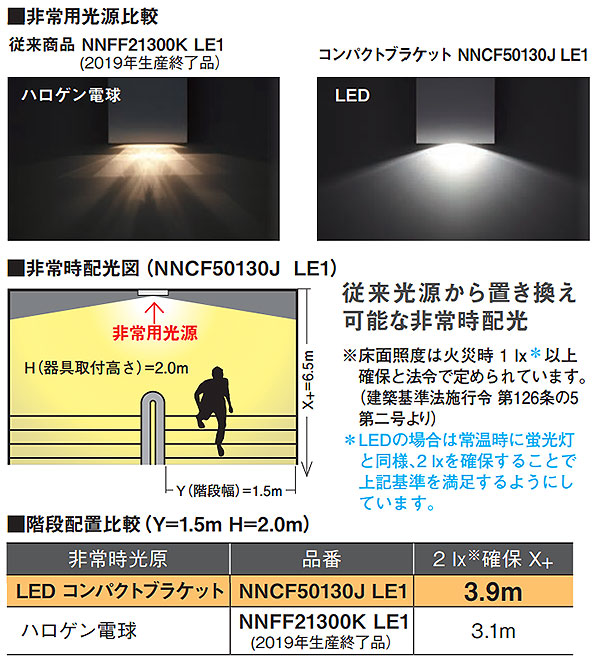 NNCF50130J LE1 || LED非常用照明器具 Panasonic コンパクトブラケット