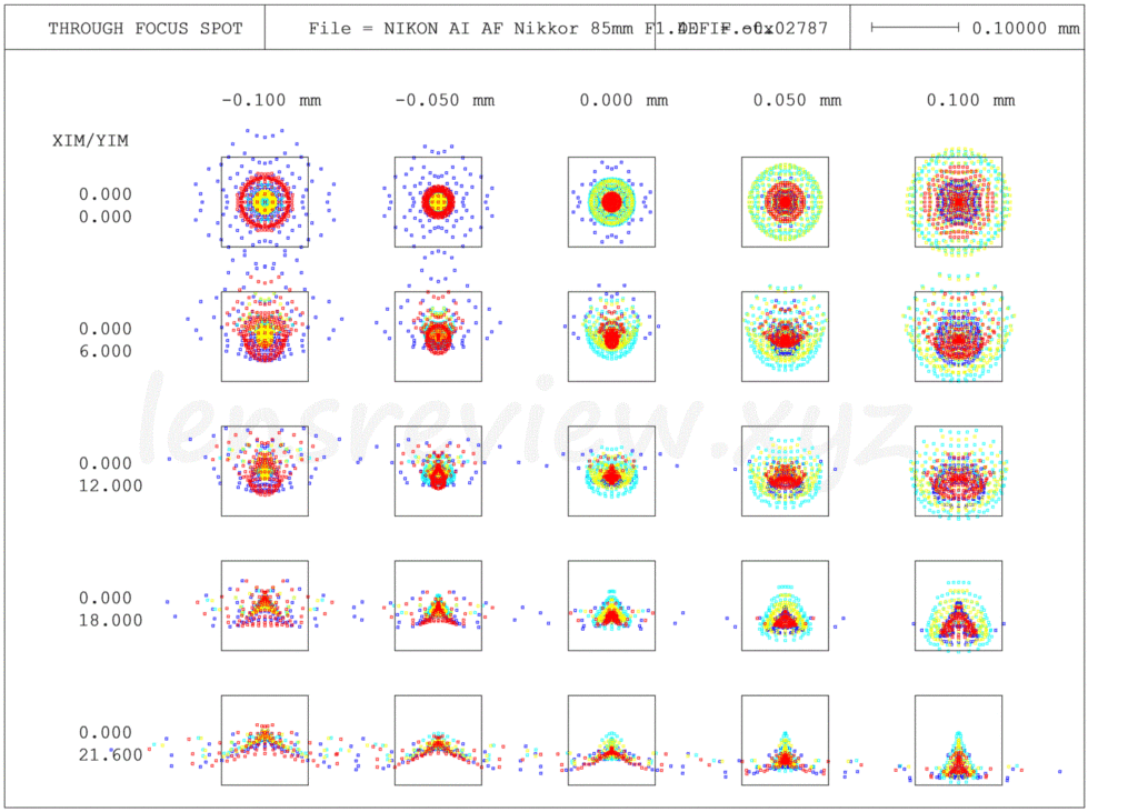 深層解説】 ニコン大口径中望遠レンズ NIKON AI AF Nikkor 85mm F1.4D