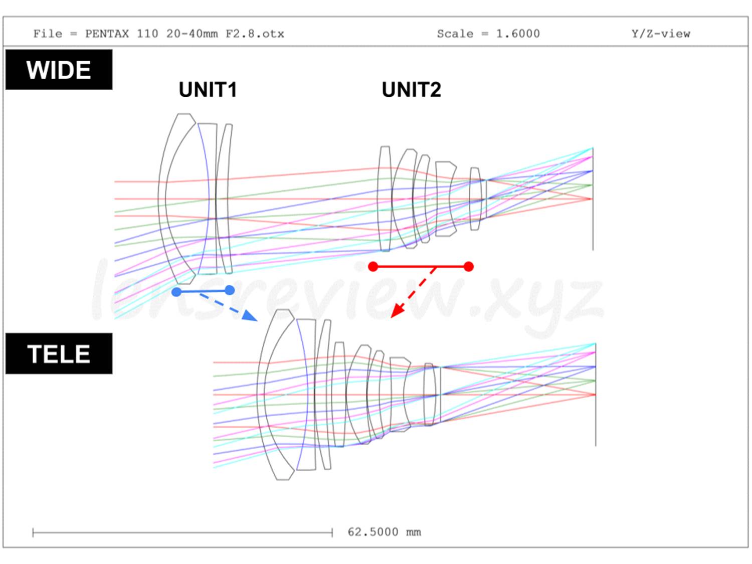 光学エンジニアの解説】ペンタックス 大口径標準ズーム PENTAX 110 20
