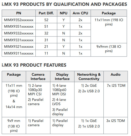 NXP's i.MX9 debuts with dual -A55, microNPU equipped i.MX93