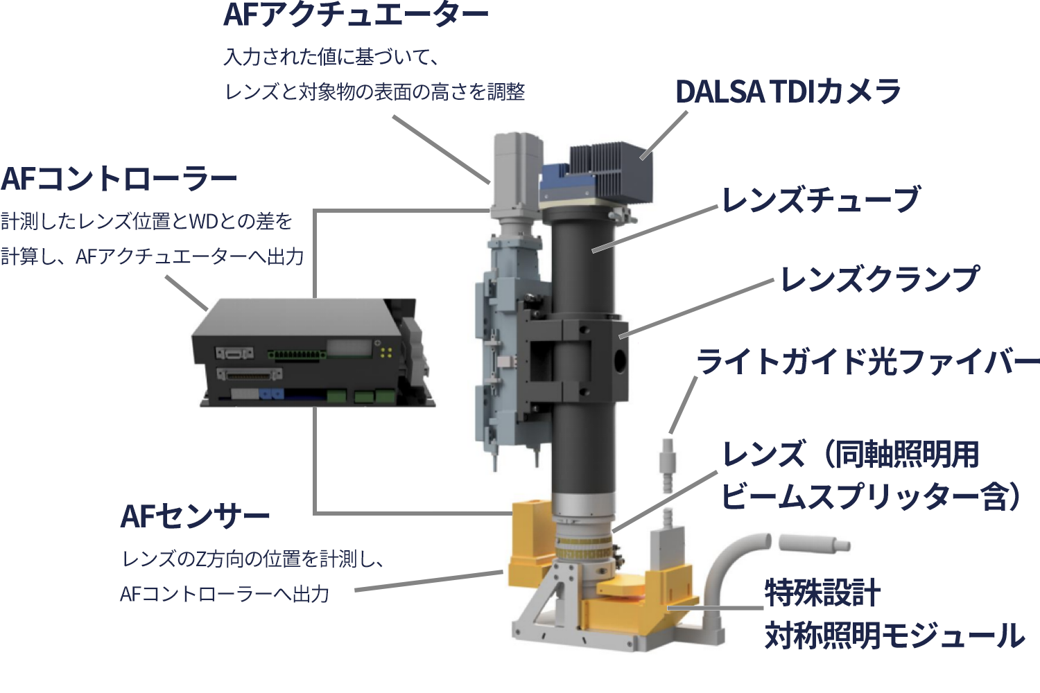 オートフォーカスモジュール | 株式会社リンクス 製品サイト