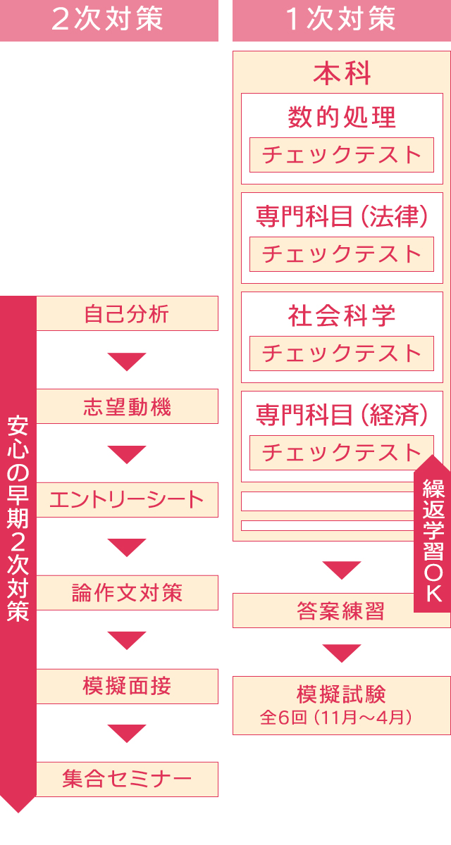 公務員 地方上級・国家一般講座｜大栄のオンライン講座｜資格スクール