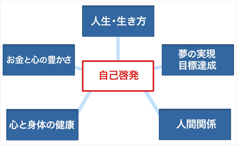 自己啓発本！分野別おすすめバイブル厳選21冊
