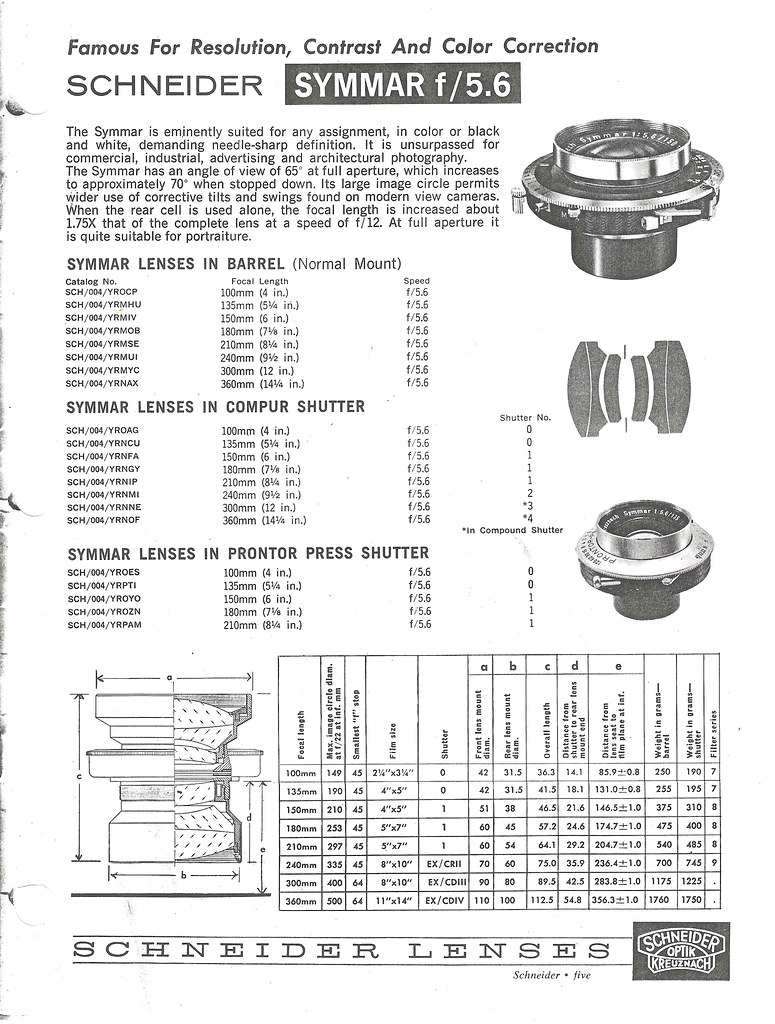 Schneider SYMMAR 300mm f/5.6/500mm f/12 Convertible
