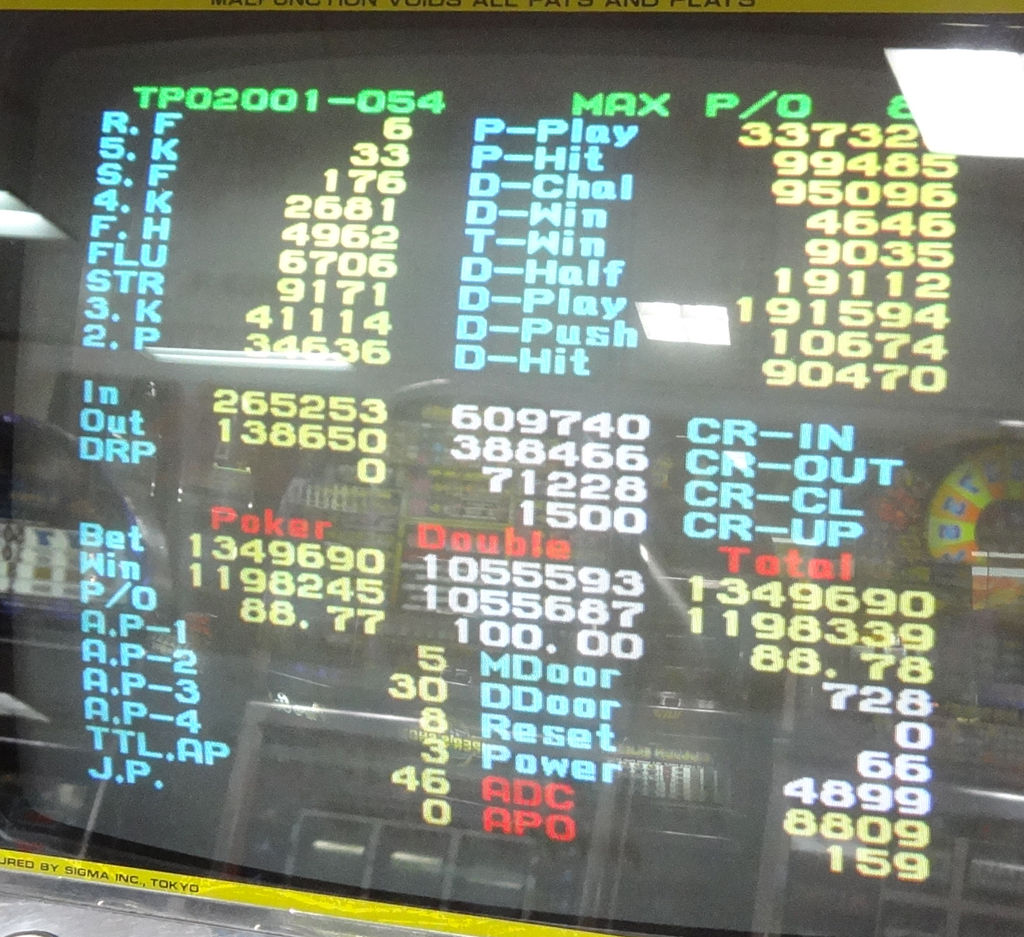 雑記：シグマの100ベットで遊べるビデオポーカー : メダゲーを買う