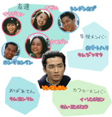 □韓国ドラマ『男女6人恋物語』(全64話) : 韓国ドラマストーリー