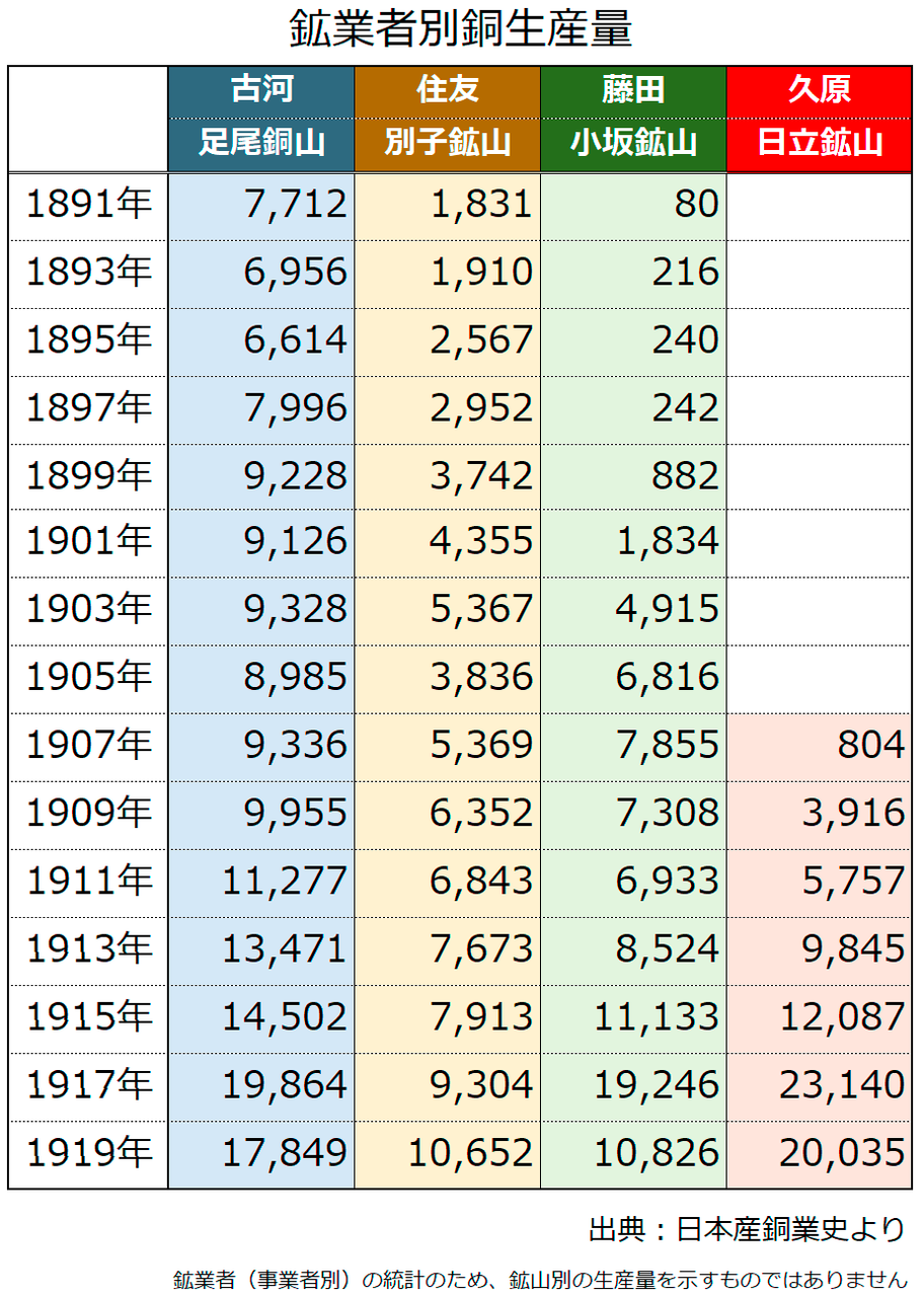 日本の四大銅山を比較－4／「別子銅山」愛媛県新居浜市 : 大煙突と