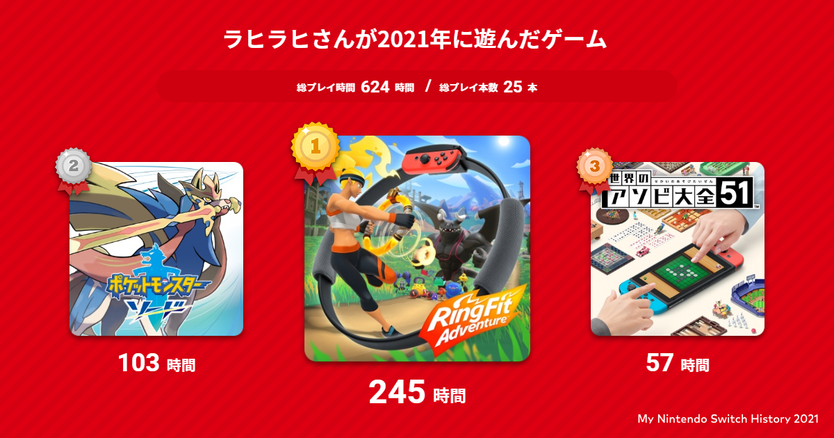 My Nintendo Switch History 2021 ～総プレイ時間は？一番遊んだ