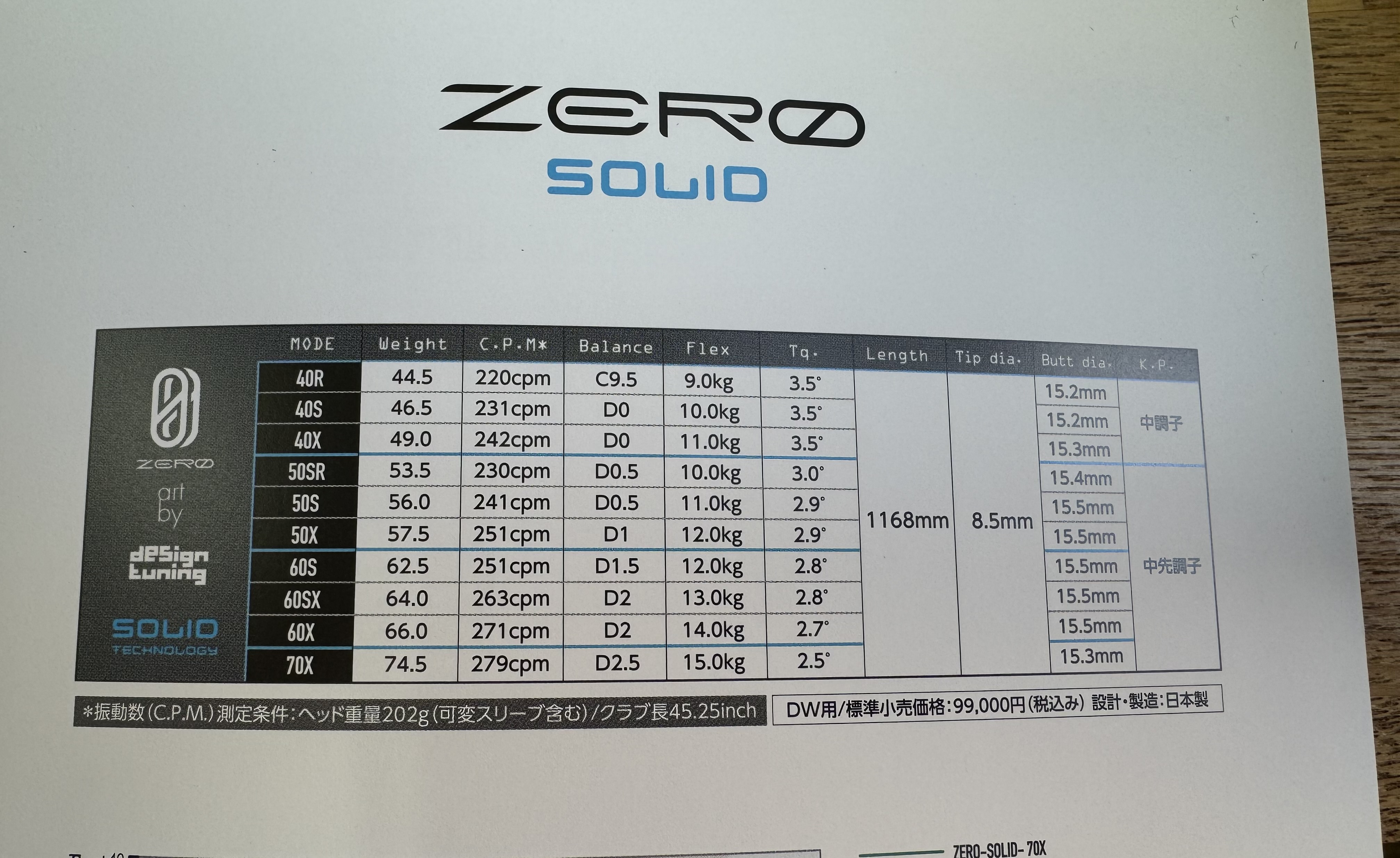 DesignTuning ZERO SOLID : CHOICE 店長の切磋琢磨なブログ