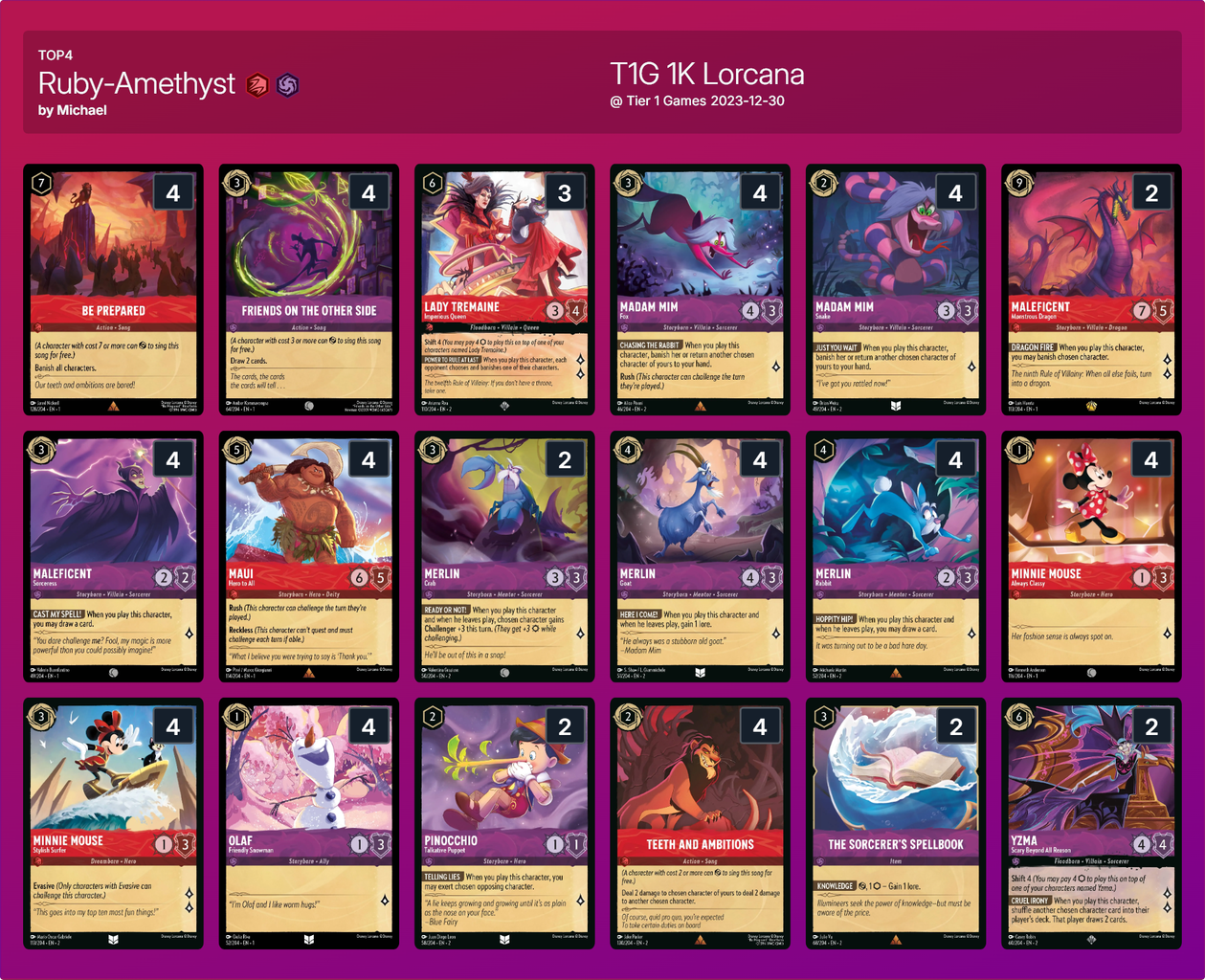 Tier 1 Games Lorcana ＄1K トーナメント結果 : ディズニーロルカナ