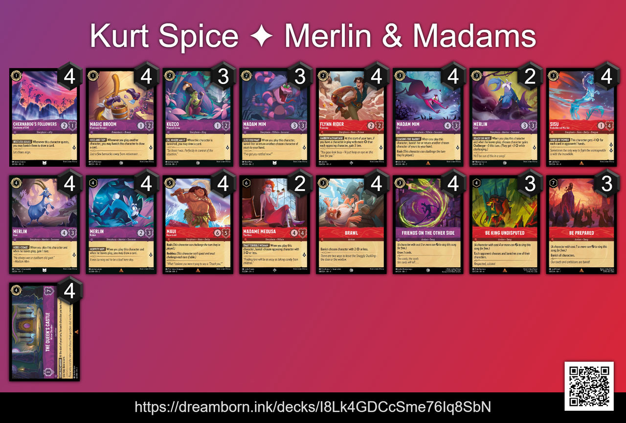 ディズニーロルカナ・チャレンジ–シカゴ の結果 : ディズニーロルカナ