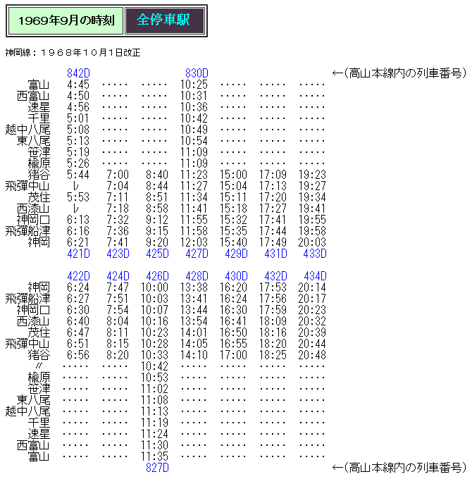 ☆ 神岡線 時刻変遷 1966～1984年 : Rail・Artブログ
