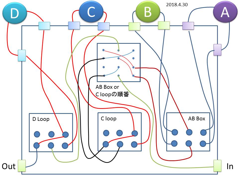自作スイッチャー : Super Rock'n'Roll Guitarist World