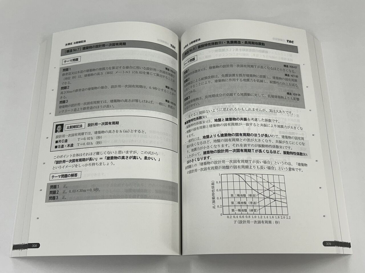 井澤式比較暗記法テキスト完成！ : TAC建築士講師室ブログ
