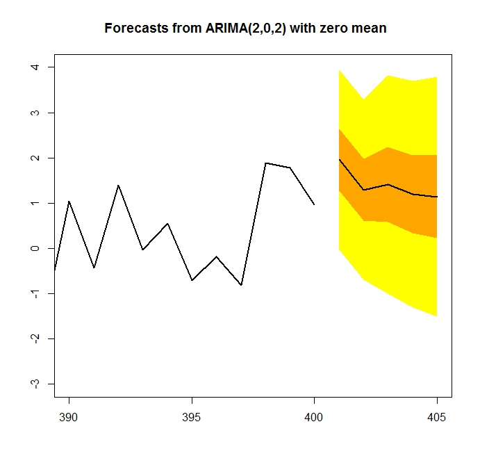 時系列分析_実践編 | Logics of Blue