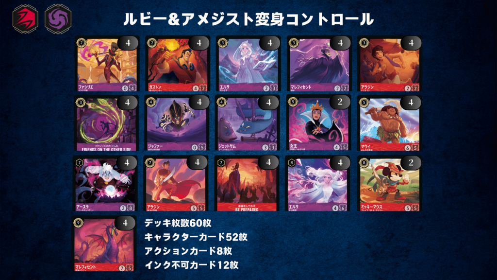 ロルカナデッキ詳細解説【ルビー＆アメジスト変身コントロール