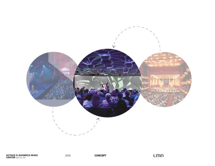 Octave 9: Raisbeck Music Center - LMN Architects