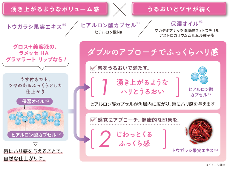 HA グラマラートリップ | ラメッセ公式サイト | 医療機関専用商品