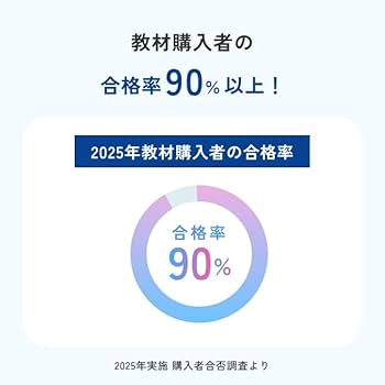 Amazon.co.jp: 2026年度版 在宅看護指導士受験必修再現過去問集（基礎