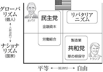世界の今を読み解く「政治思想マトリックス」 | 茂木 誠 |本 | 通販