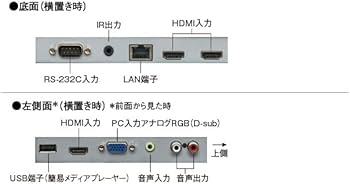Amazon.co.jp: シャープデジタルサイネージ インフォメーション