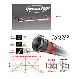 Amazon | ダイワ(DAIWA) 船竿 アナリスター アマダイ 205 釣り竿
