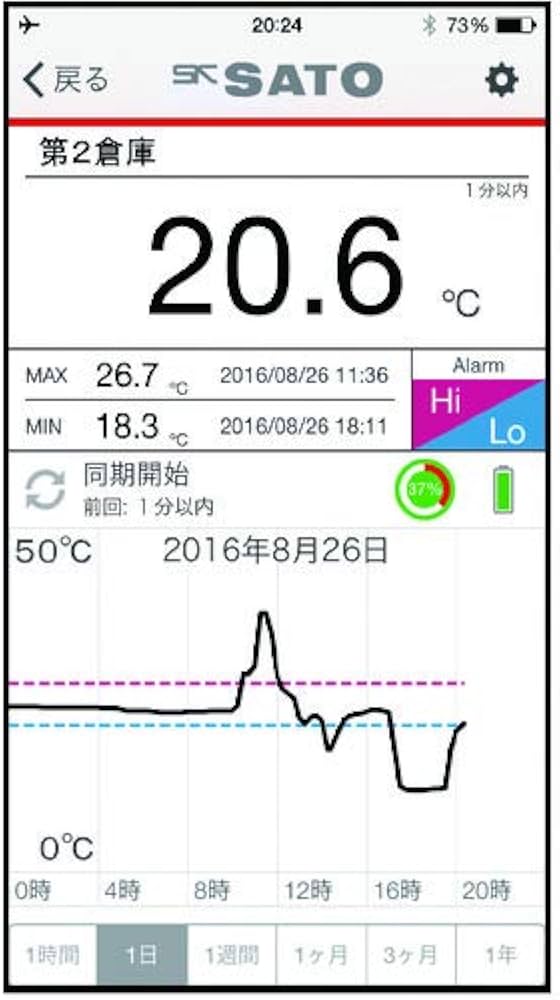 Amazon | 佐藤計量器製作所(Sato Keiryoki Seisakujo) データロガー