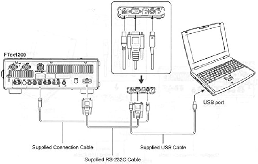 Amazon | SCU-17 八重洲無線 USBインターフェースユニット | Yaesu
