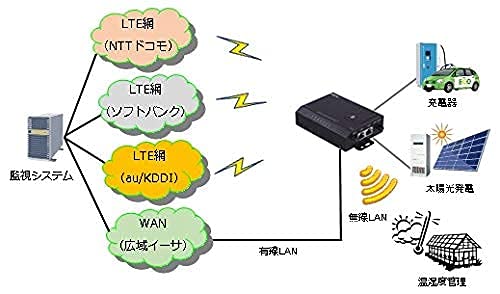 Amazon.co.jp: NECマグナスコミュニケーションズ LTEルーター uM310R
