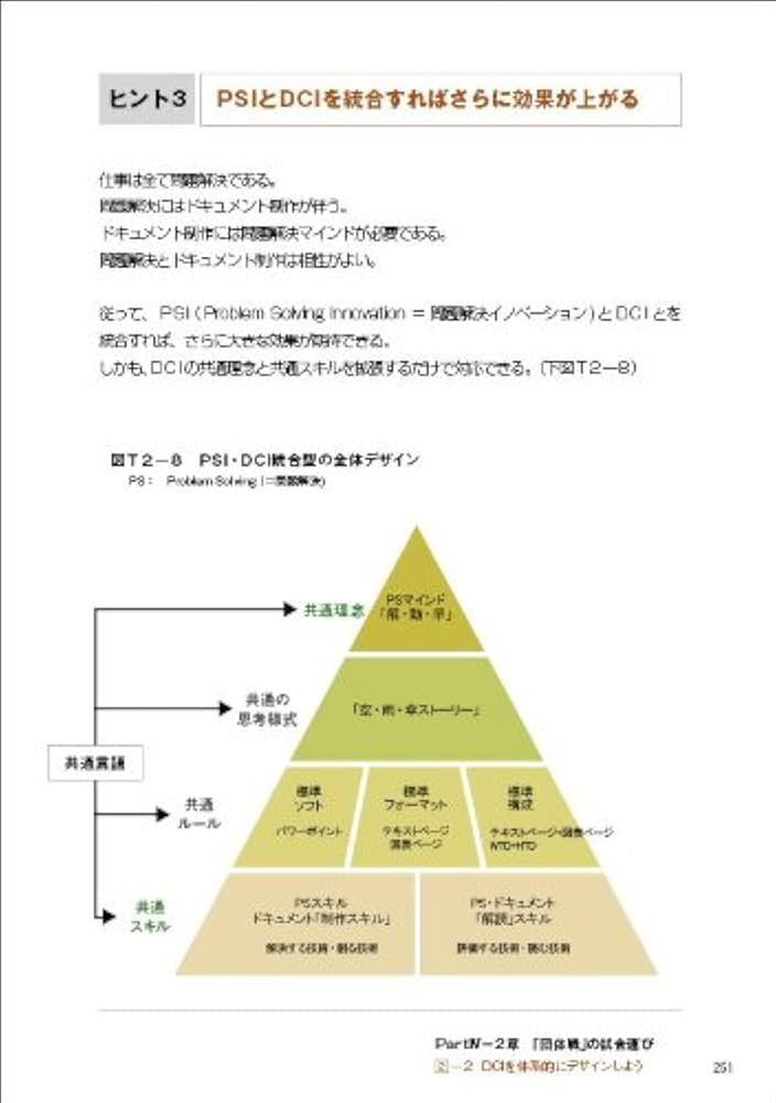 ドキュメント・コミュニケーションの全体観 下巻 技法と試合運び