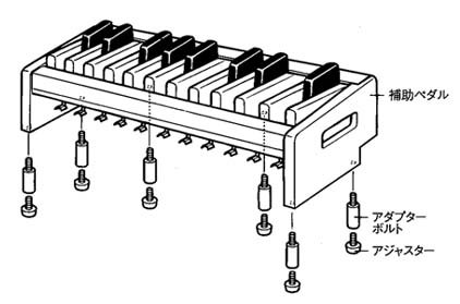 Amazon | YAMAHA YAMAHA/STAGEA専用エレクトーン補助ペダル鍵盤PK-2用