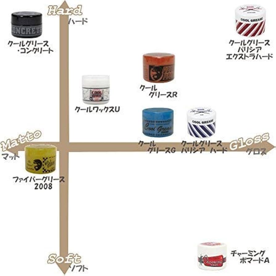 Amazon.co.jp: 日理 阪本高生堂 ファイン クールグリース ペリシア