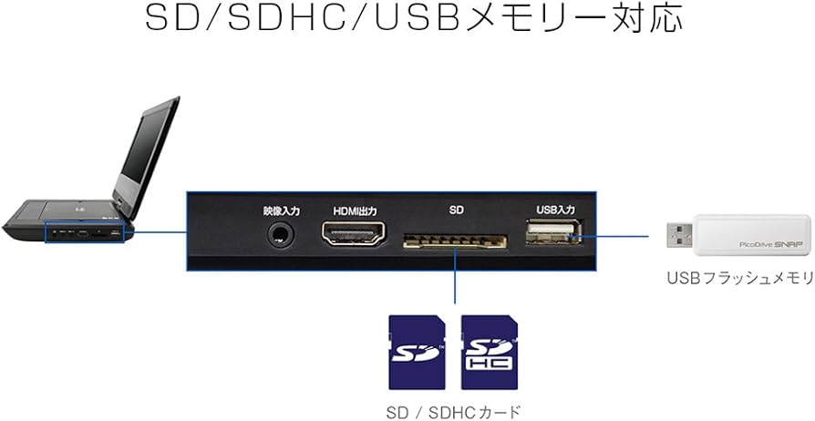Amazon.co.jp: Greenhouse GH-PBD10D-BK 10.1-inch Wide TFT LCD (LED