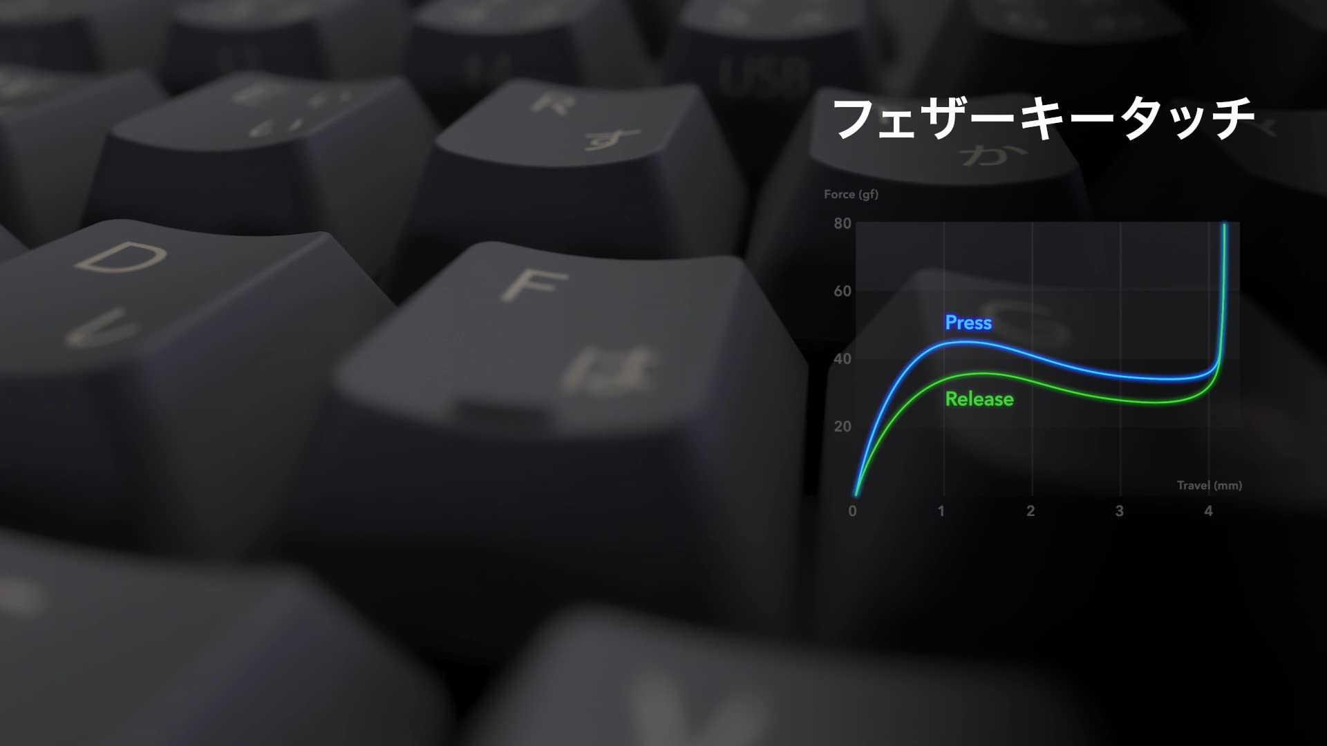 Amazon.co.jp: REALFORCE R3 キーボード ハイブリッド テンキーレス