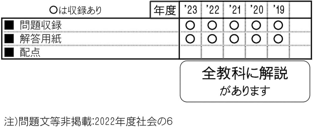 広島大学附属中学校入学試験問題集2024年春受験用(実物に近いリアルな
