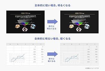 Amazon.co.jp: I-O DATA アイ・オー・データ 10点マルチタッチ対応23.8