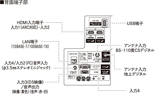 Amazon | SHARP AQUOS LC-32BH35 32V型 インターネット機能 USB外付HDD